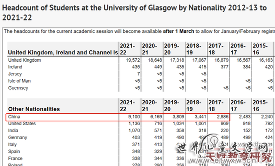 2012-13学年至2021-22学年格拉斯哥大学学生国籍统计数据